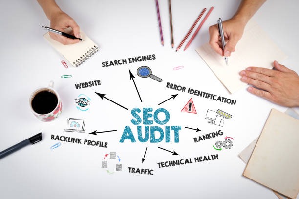 Improve Website Performance with Technical SEO Experts